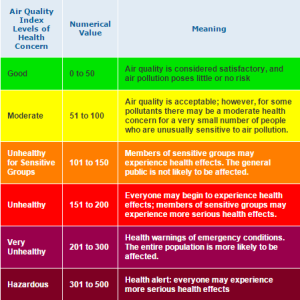 AQI Key