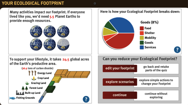 Ecologicalfootprint